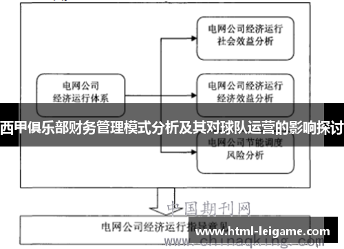 西甲俱乐部财务管理模式分析及其对球队运营的影响探讨