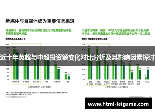 近十年英超与中超投资额变化对比分析及其影响因素探讨