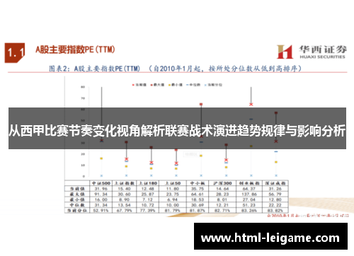 从西甲比赛节奏变化视角解析联赛战术演进趋势规律与影响分析 从西甲比赛节奏变化视角解析联赛战术演进趋势规律与影响分析