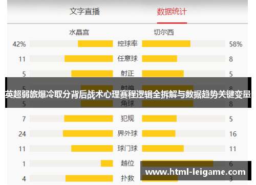 英超弱旅爆冷取分背后战术心理赛程逻辑全拆解与数据趋势关键变量