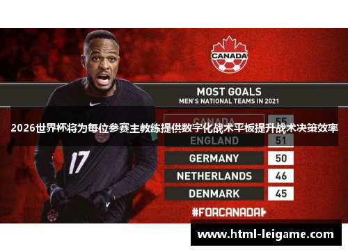 2026世界杯将为每位参赛主教练提供数字化战术平板提升战术决策效率 2026世界杯将为每位参赛主教练提供数字化战术平板提升战术决策效率