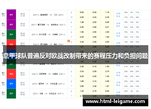 意甲球队普遍反对欧战改制带来的赛程压力和负担问题 意甲球队普遍反对欧战改制带来的赛程压力和负担问题