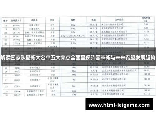 解读国家队最新大名单五大亮点全面呈现阵容革新与未来希望发展趋势